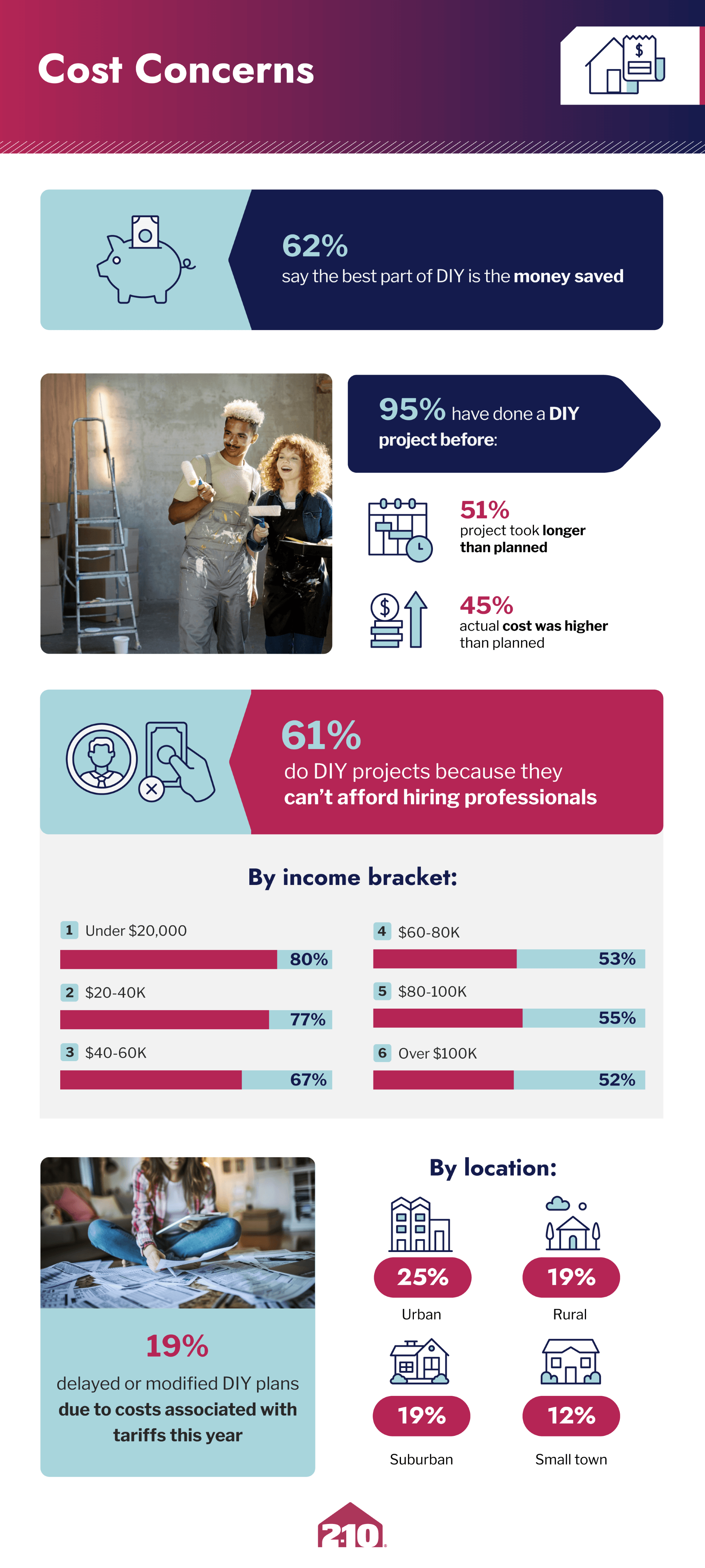 Infographic on 2026 home renovation costs by 2-10.com