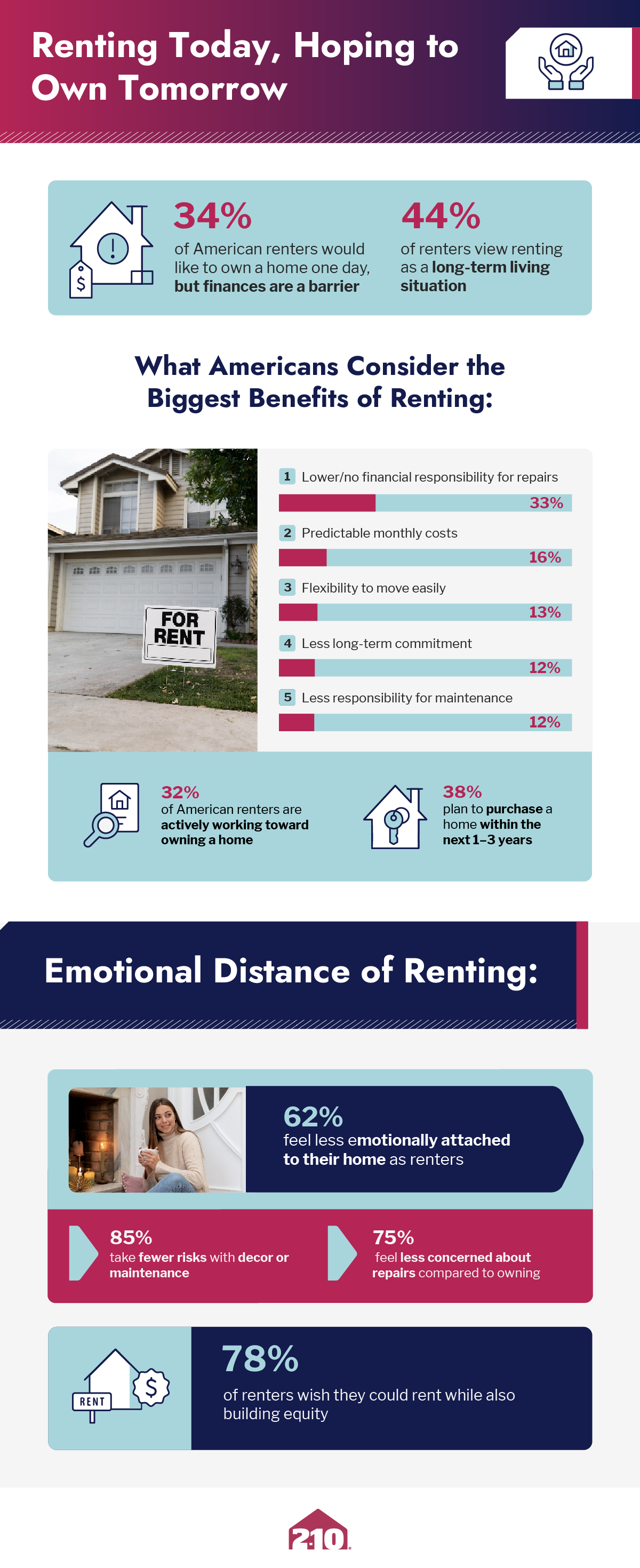 infographic for renter to homeowner