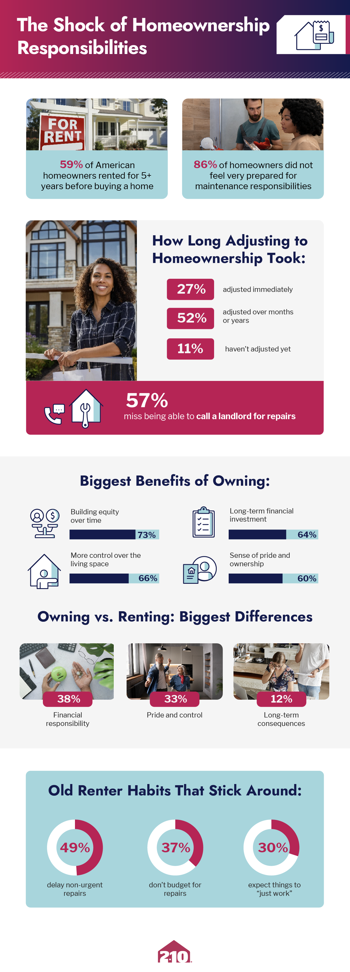 Renter to homeowner infographic