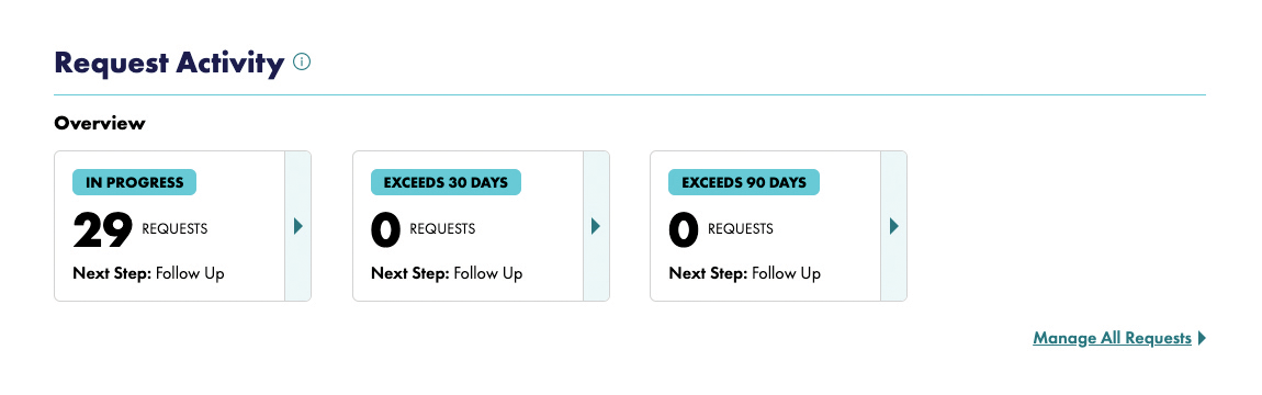Builder Dashboard Screenshot